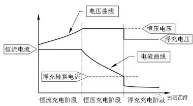 技术干货｜光伏储能系统之铅酸蓄电池（下）设计和维护