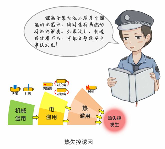 电动自行车火灾事故频发，是锂电池之过吗？