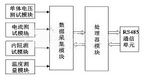 通信电源监控系统中蓄电池监控模块的设计