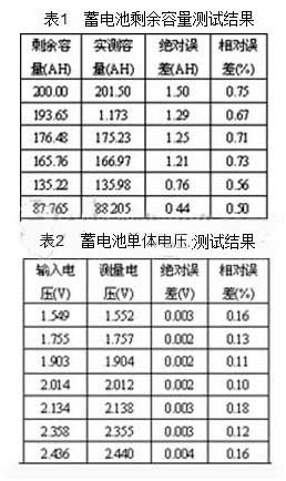 图7实现0.10C的测温分辨率程序流程