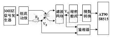 图3内阻法预测剩余电量的实现