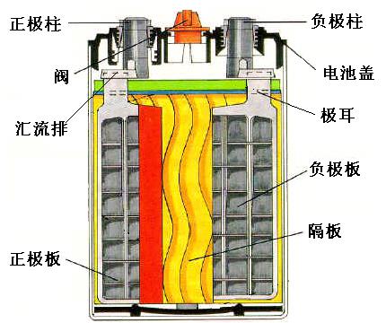 胶体电池寿命多长时间_寿命电池胶体使用时间多久_胶体电池的使用寿命