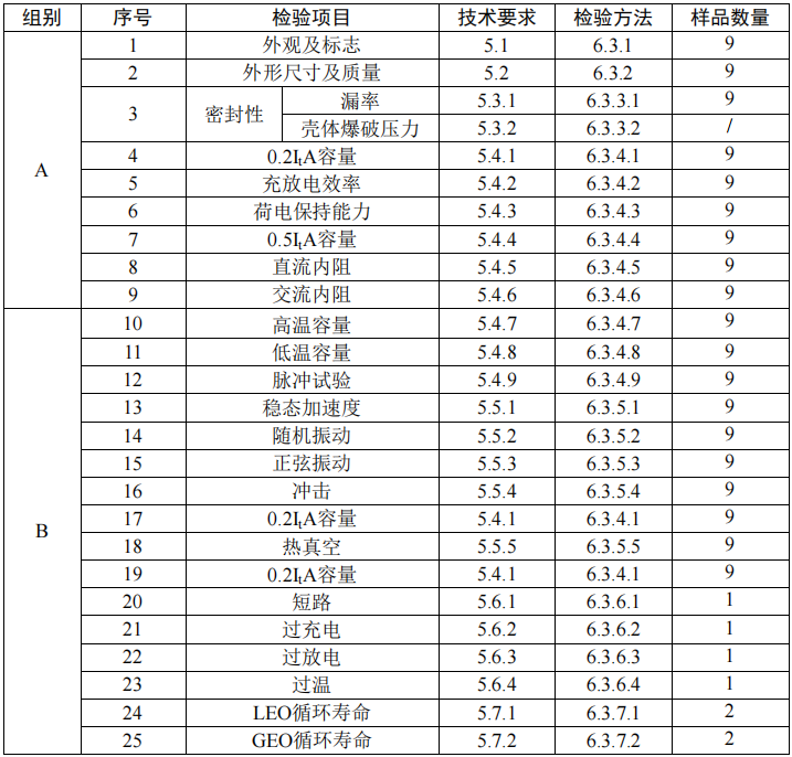 蓄电池规范内阻标准是什么_蓄电池内阻标准规范_蓄电池的内阻标准