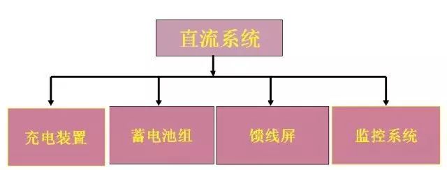 蓄电池电压过低故障点有哪些_蓄电池电压低是什么意思_蓄电池电压偏低