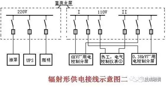 蓄电池电压偏低_蓄电池电压过低故障点有哪些_蓄电池电压低是什么意思