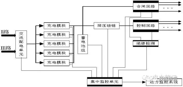 蓄电池电压偏低_蓄电池电压过低故障点有哪些_蓄电池电压低是什么意思