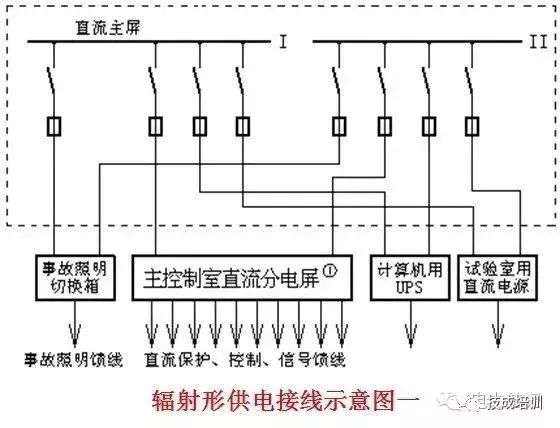 蓄电池电压过低故障点有哪些_蓄电池电压偏低_蓄电池电压低是什么意思